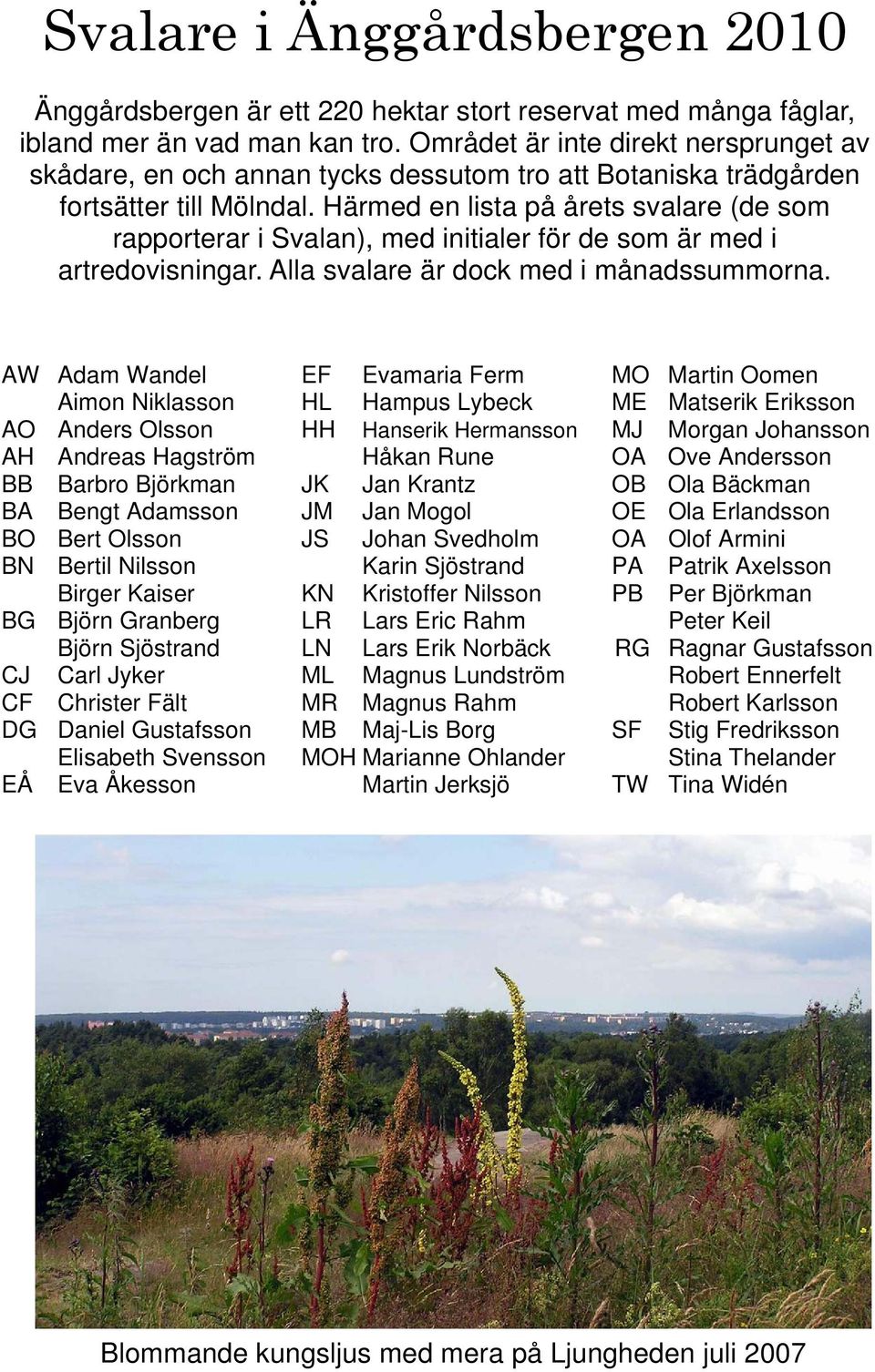 Härmed en lista på årets svalare (de som rapporterar i Svalan), med initialer för de som är med i artredovisningar. Alla svalare är dock med i månadssummorna.