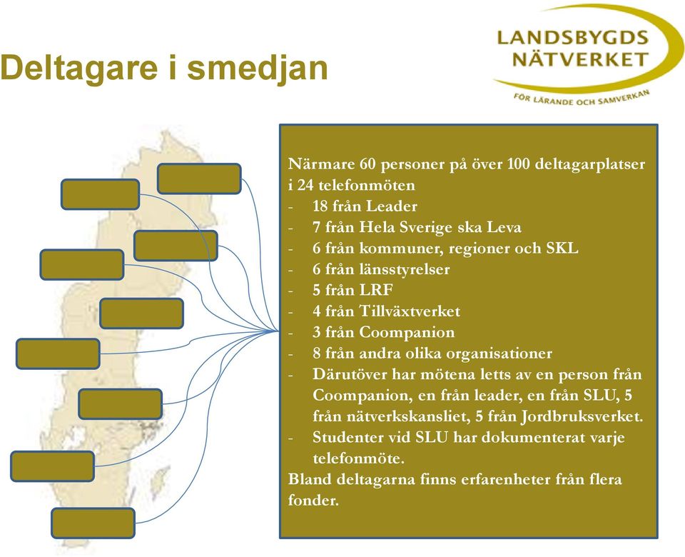 olika organisationer - Därutöver har mötena letts av en person från Coompanion, en från leader, en från SLU, 5 från nätverkskansliet,