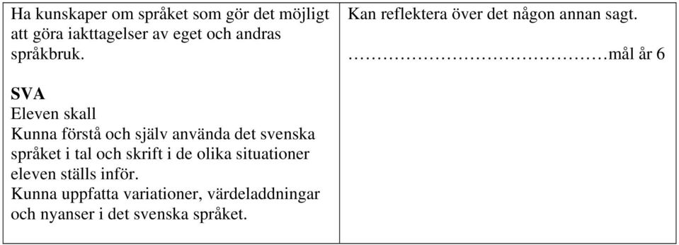 mål år 6 Kunna förstå och själv använda det svenska språket i tal och skrift i de