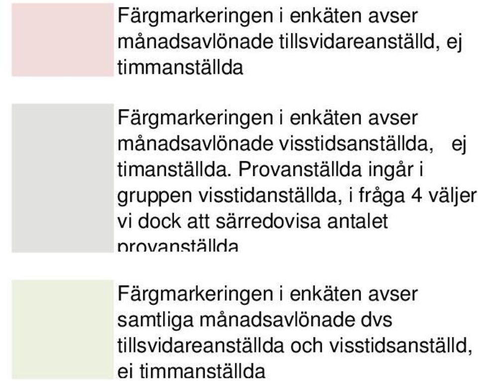 Provanställda ingår i gruppen visstidanställda, i fråga 4 väljer vi dock att särredovisa antalet