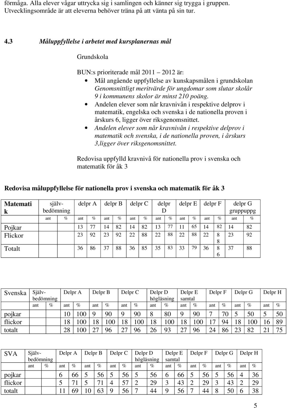 slutar skolår 9 i kommunens skolor är minst 210 poäng.