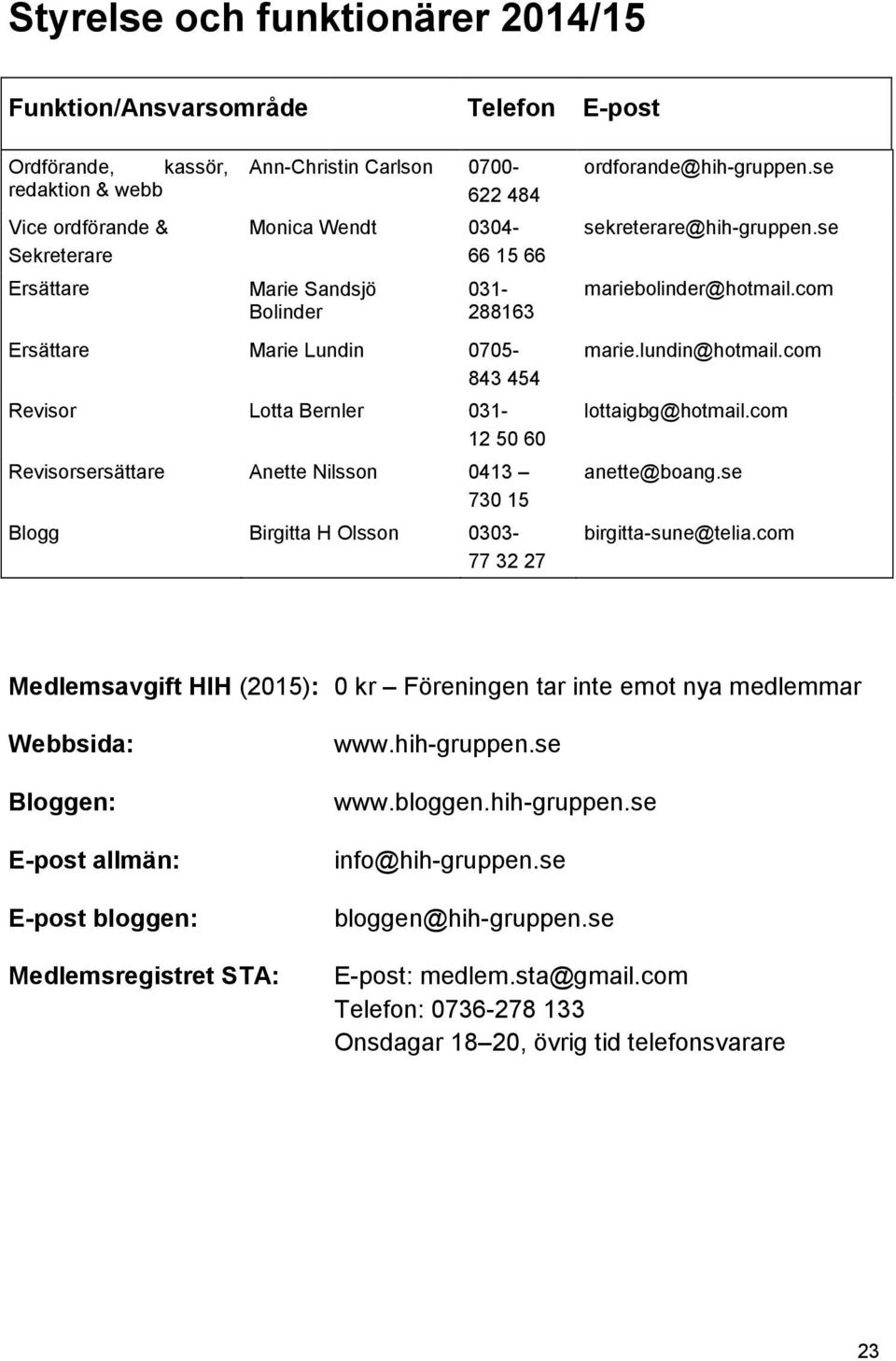 27 ordforande@hih-gruppen.se sekreterare@hih-gruppen.se mariebolinder@hotmail.com marie.lundin@hotmail.com lottaigbg@hotmail.com anette@boang.se birgitta-sune@telia.