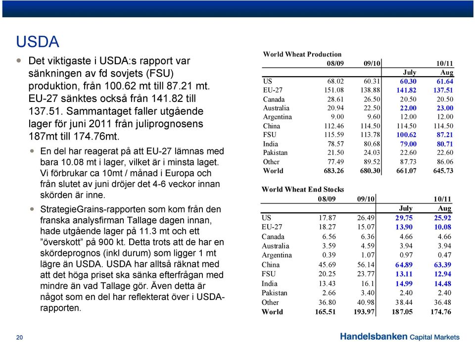 Vi förbrukar ca 10mt / månad i Europa och från slutet av juni dröjer det 4-6 veckor innan skörden är inne.