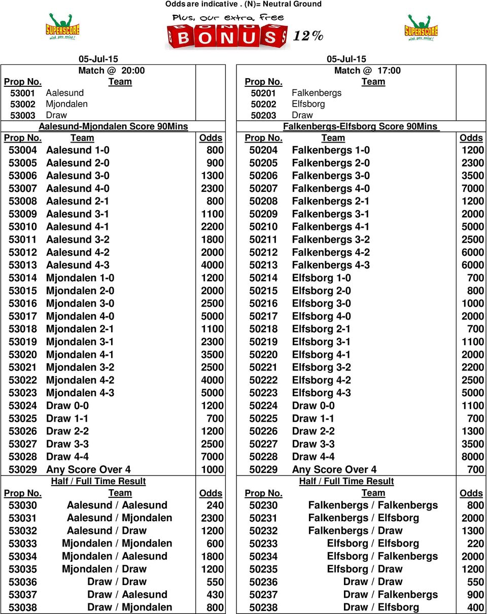 53004 Aalesund 1-0 800 50204 Falkenbergs 1-0 1200 53005 Aalesund 2-0 900 50205 Falkenbergs 2-0 2300 53006 Aalesund 3-0 1300 50206 Falkenbergs 3-0 3500 53007 Aalesund 4-0 2300 50207 Falkenbergs 4-0