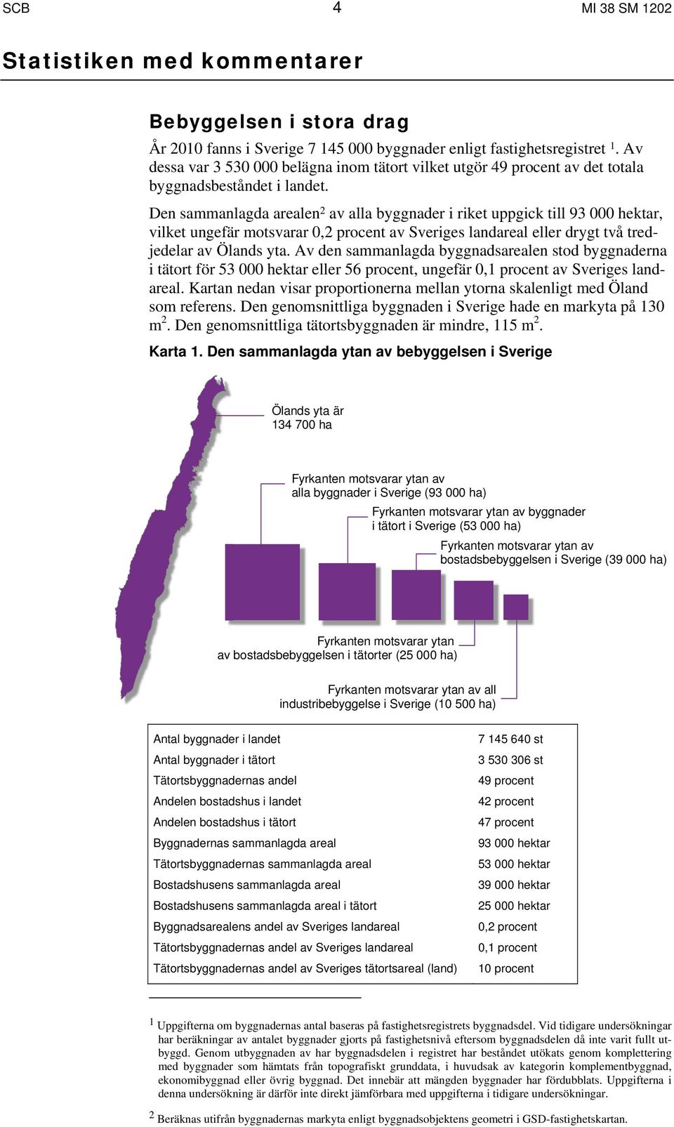 Den sammanlagda arealen 2 av alla byggnader i riket uppgick till 93 000 hektar, vilket ungefär motsvarar 0,2 procent av Sveriges landareal eller drygt två tredjedelar av Ölands yta.