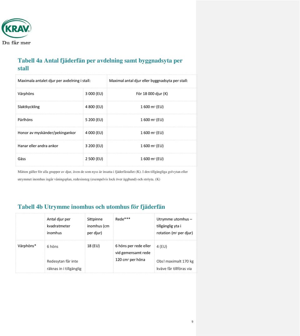 600 m 2 (EU) Måtten gäller för alla grupper av djur, även de som nyss är insatta i fjäderfästallet (K).