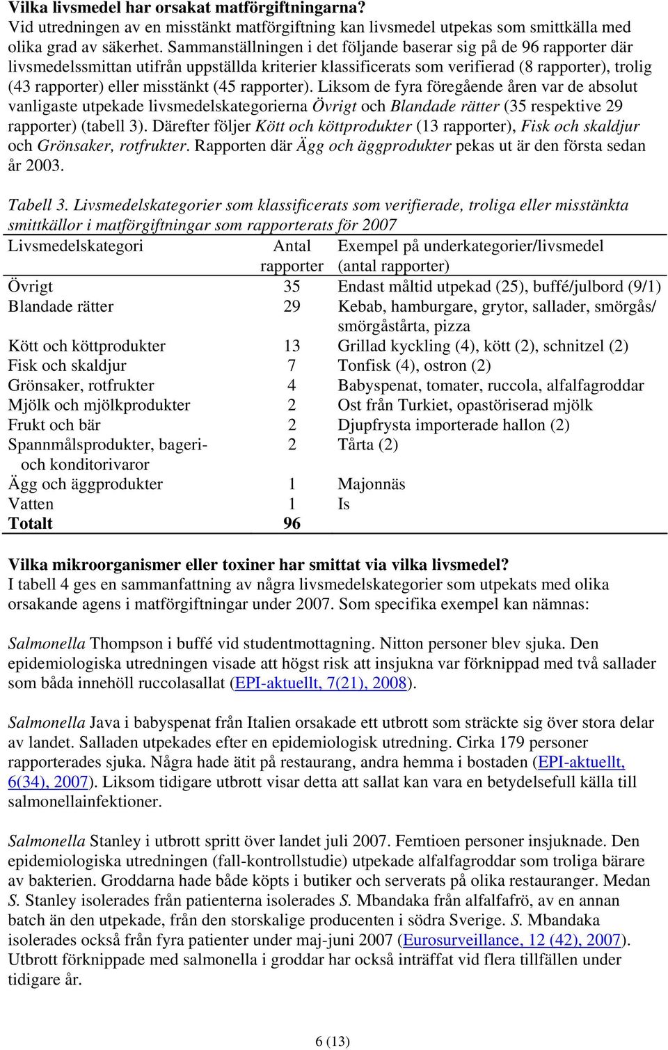 (45 rapporter). Liksom de fyra föregående åren var de absolut vanligaste utpekade livsmedelskategorierna Övrigt och Blandade rätter (35 respektive 29 rapporter) (tabell 3).