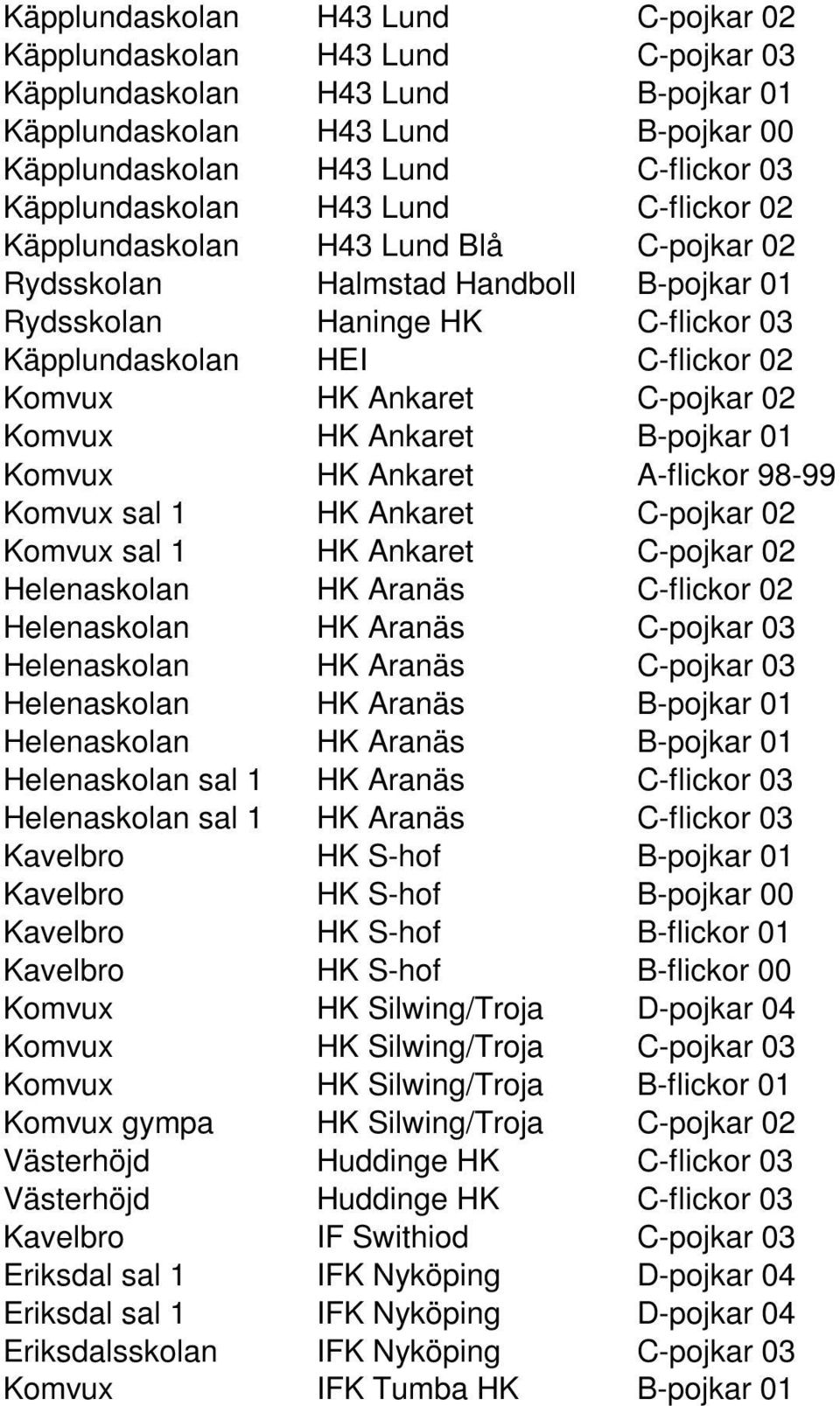 Ankaret C-pojkar 02 Komvux HK Ankaret B-pojkar 01 Komvux HK Ankaret A-flickor 98-99 Komvux sal 1 HK Ankaret C-pojkar 02 Komvux sal 1 HK Ankaret C-pojkar 02 Helenaskolan HK Aranäs C-flickor 02