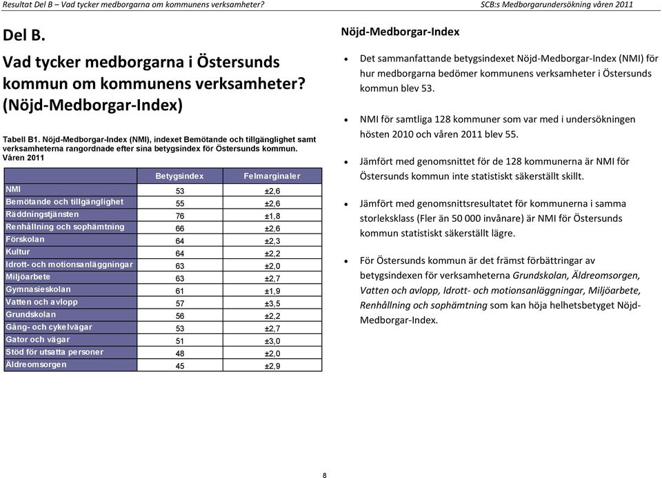 Våren 2011 Felmarginaler NMI 53 ±2,6 Bemötande och tillgänglighet 55 ±2,6 Räddningstjänsten 76 ±1,8 Renhållning och sophämtning 66 ±2,6 Förskolan 64 ±2,3 Kultur 64 ±2,2 Idrott- och