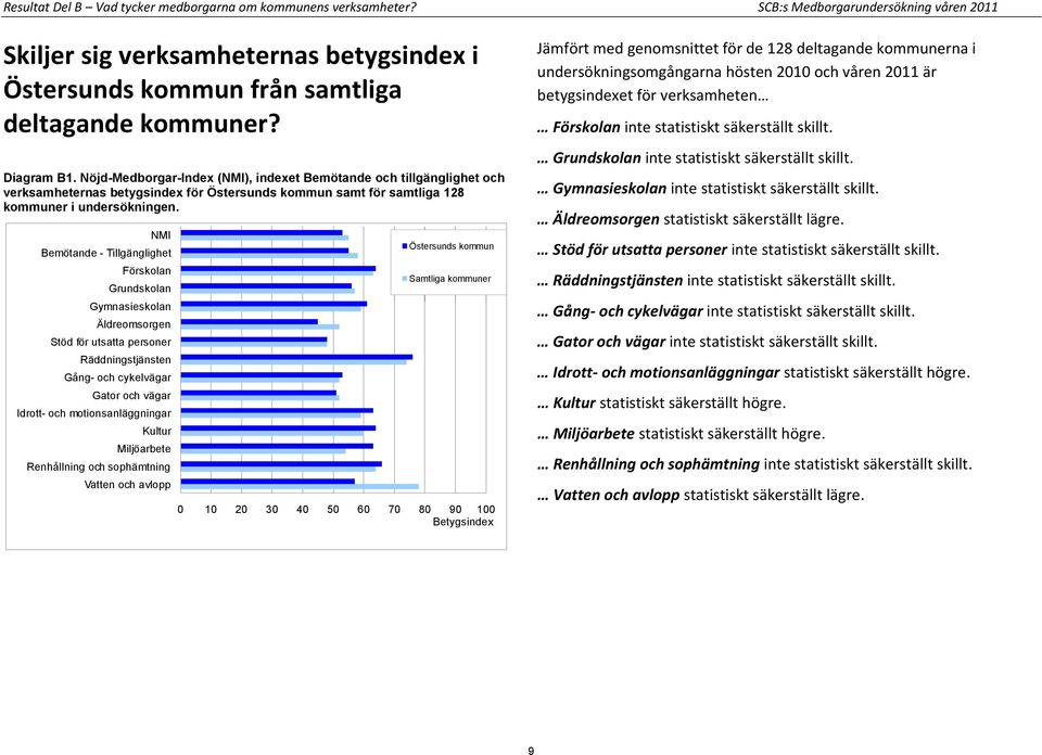 NMI Bemötande - Tillgänglighet Förskolan Grundskolan Gymnasieskolan Äldreomsorgen Stöd för utsatta personer Räddningstjänsten Gång- och cykelvägar Gator och vägar Idrott- och motionsanläggningar