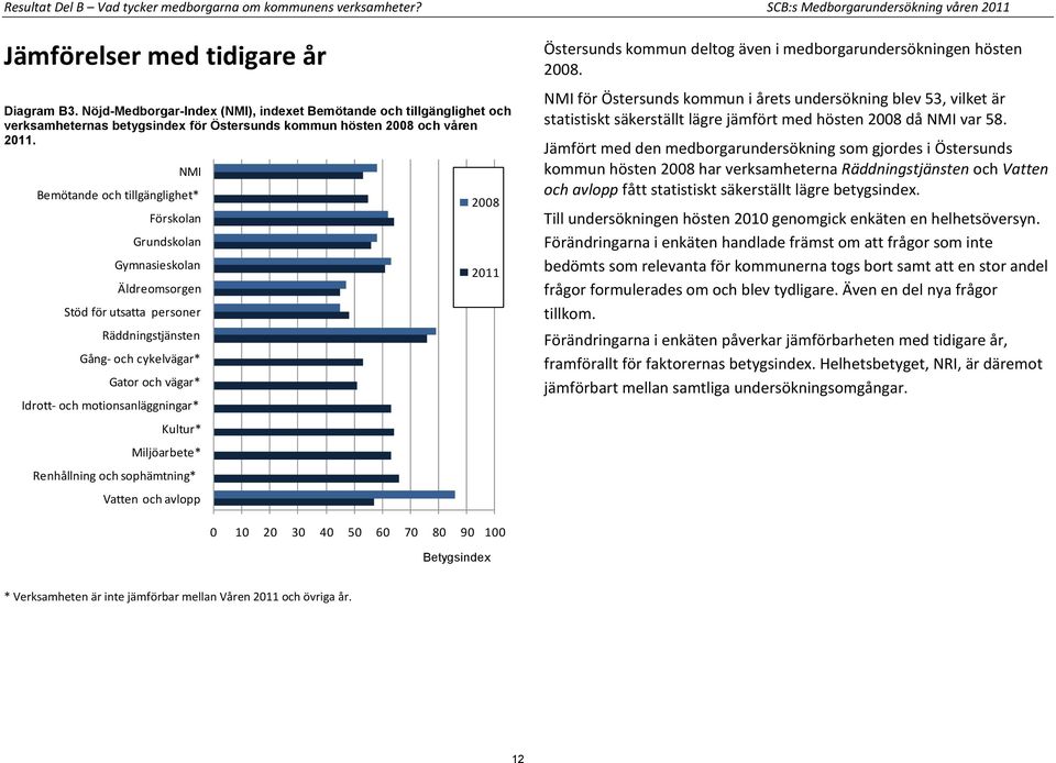 NMI Bemötande och tillgänglighet* Förskolan Grundskolan Gymnasieskolan Äldreomsorgen Stöd för utsatta personer Räddningstjänsten Gång- och cykelvägar* Gator och vägar* Idrott- och