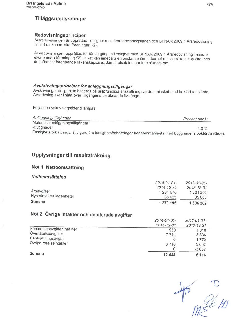 Arsredovisningen upprättas för första gången i enlighet med BFNAR 2009:1 Årsredovisning i mindre ekonomiska föreningar(k2), vilket kan innebära en bristande jämförbarhet mellan räkenskapsåret och det