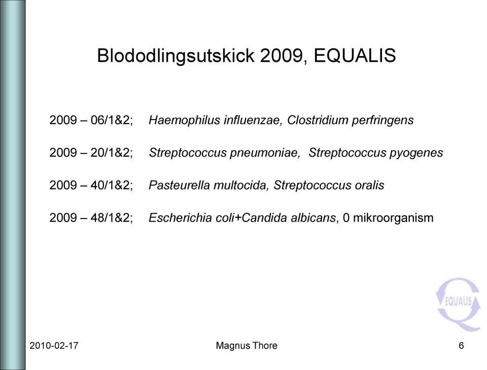 Streptococcus pyogenes 2009 40/1&2; Pasteurella multocida, Streptococcus