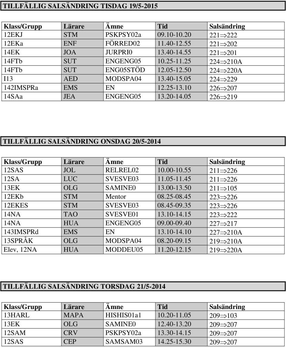 05 226 219 TILLFÄLLIG SALSÄNDRING ONSDAG 20/5-2014 Klass/Grupp Lärare Ämne Tid Salsändring 12SAS JOL RELREL02 10.00-10.55 211 226 12SA LUC SVESVE03 11.05-11.45 211 226 13EK OLG SAMINE0 13.00-13.