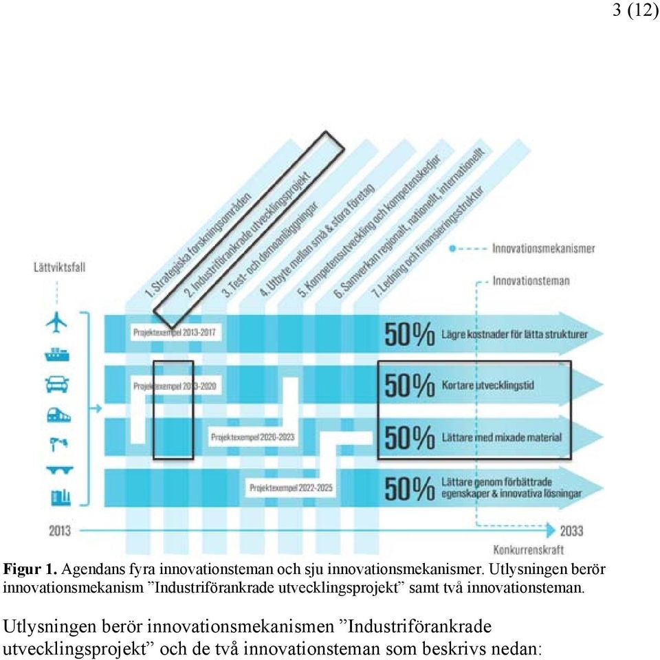 samt två innovationsteman.