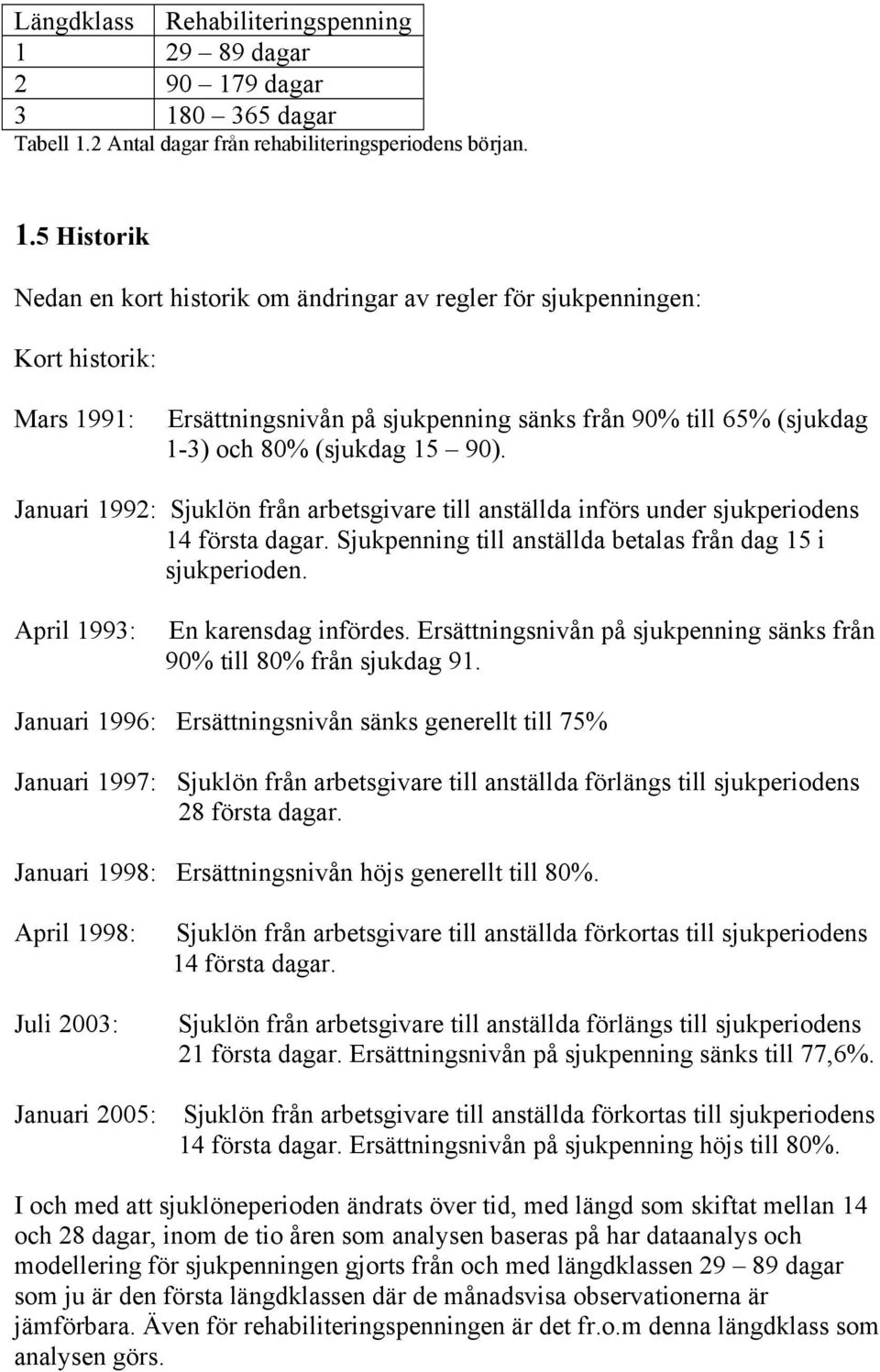 Jauari 99: Suklö frå arbesgivare ill asällda iförs uder sukperiodes 4 försa dagar. Sukpeig ill asällda bealas frå dag 5 i sukperiode. April 993: E karesdag ifördes.