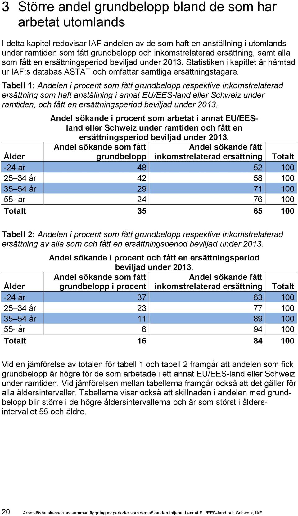 Tabell 1: Andelen i procent som fått grundbelopp respektive inkomstrelaterad ersättning som haft anställning i annat EU/EES-land eller Schweiz under ramtiden, och fått en ersättningsperiod beviljad