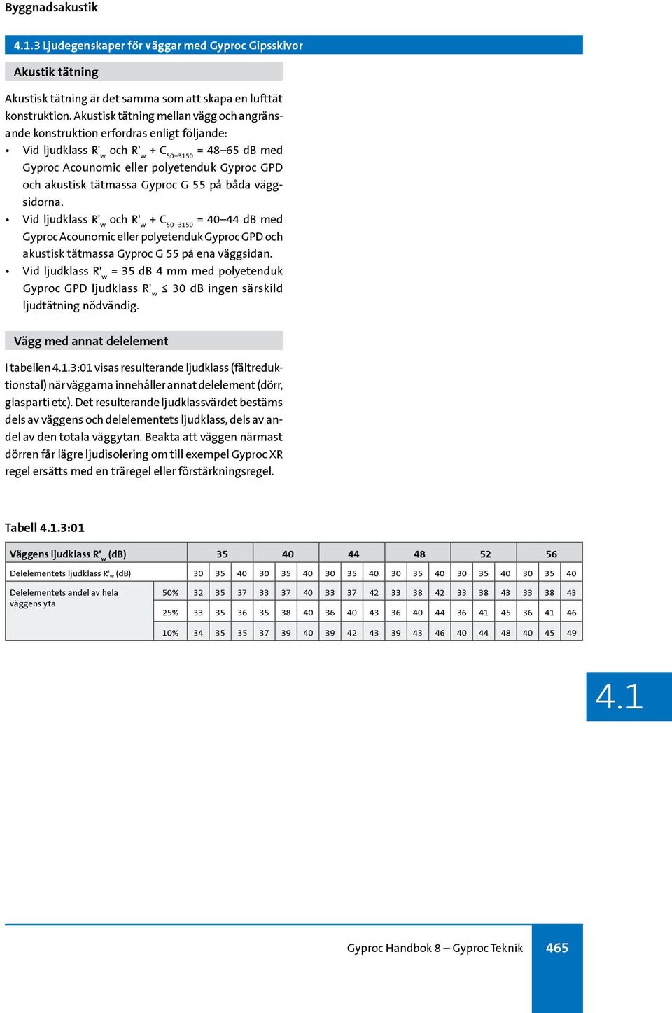 tätmassa Gyproc G 55 på båda väggsidorna. Vid ljudklass R' w och R' w + C 50 3150 = 40 44 db med Gyproc Acounomic eller polyetenduk Gyproc GPD och akustisk tätmassa Gyproc G 55 på ena väggsidan.