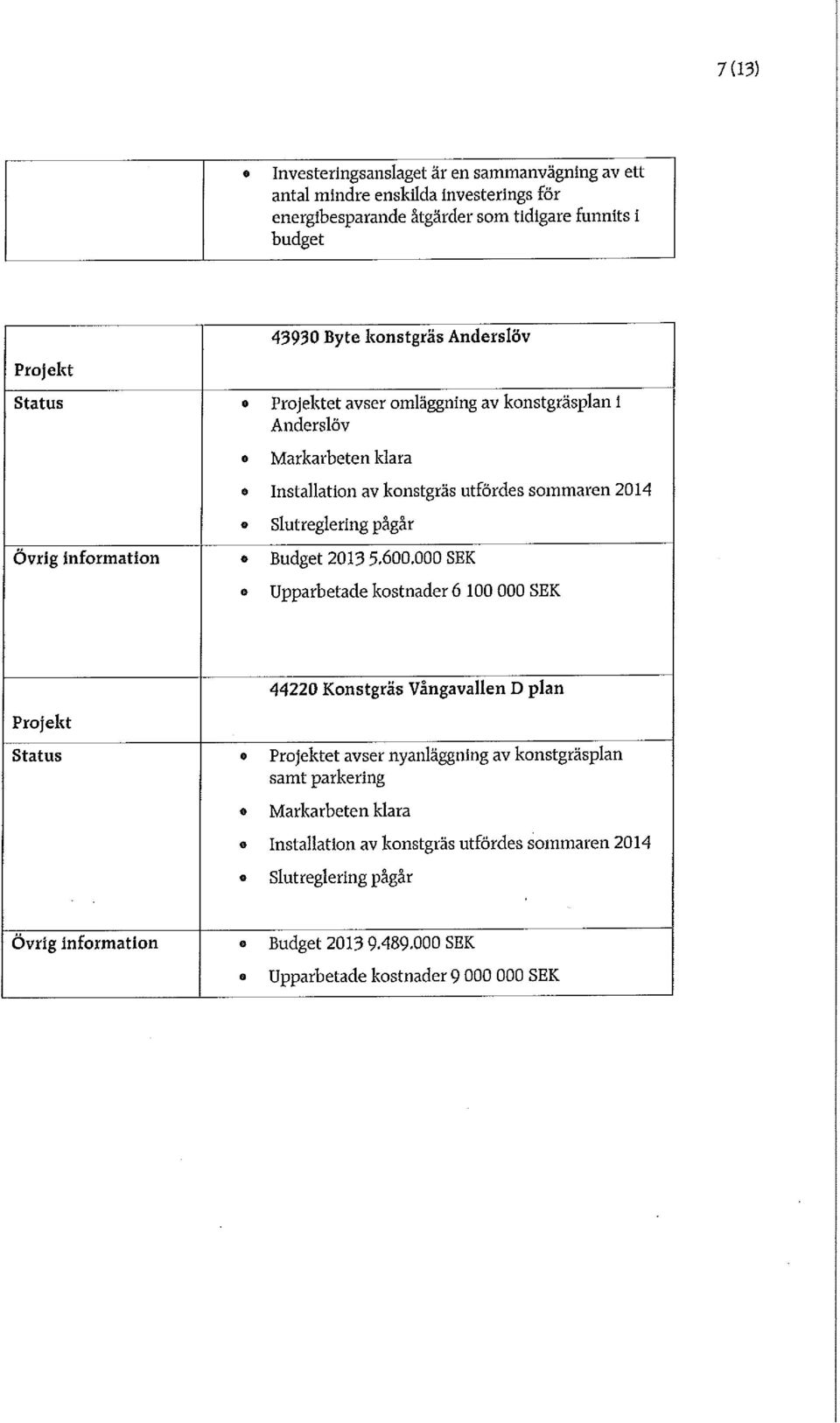 infrmatin Budgt 2013 5.600.