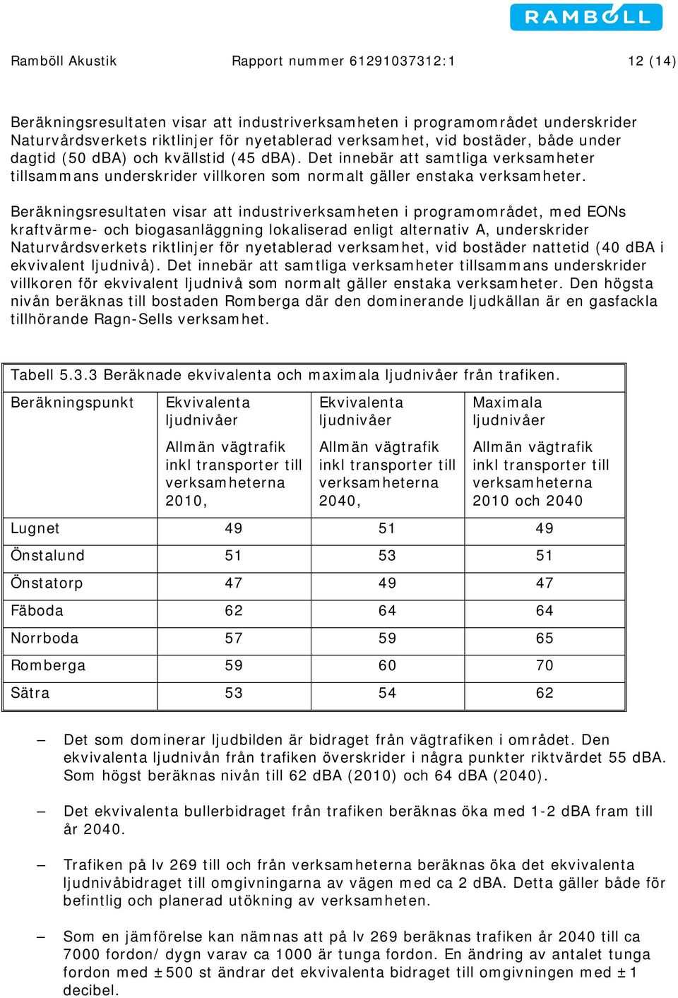 Beräkningsresultaten visar att industriverksamheten i programområdet, med EONs kraftvärme- och biogasanläggning lokaliserad enligt alternativ A, underskrider Naturvårdsverkets riktlinjer för