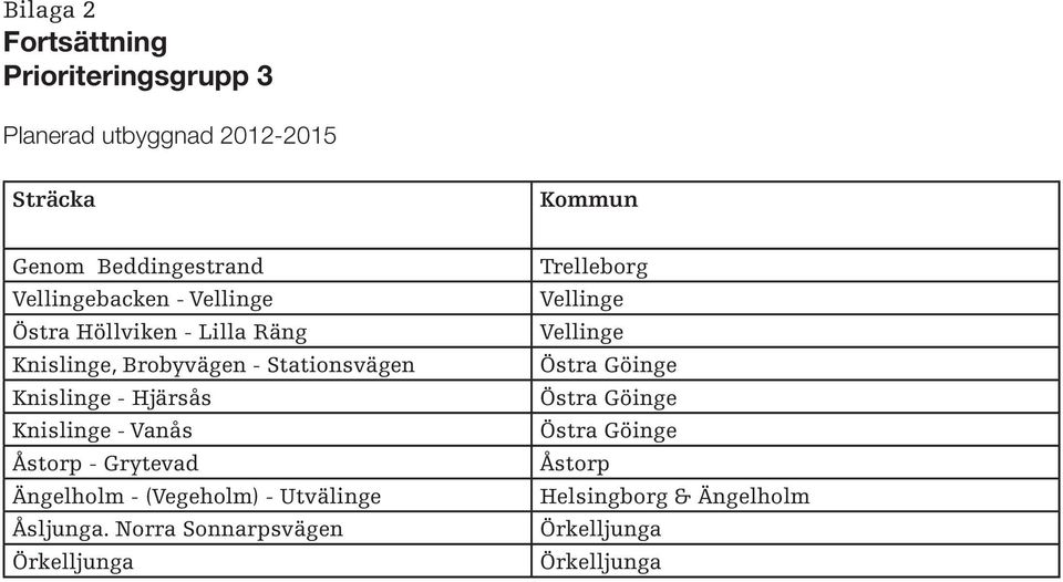 Knislinge - Vanås Åstorp - Grytevad Ängelholm - (Vegeholm) - Utvälinge Åsljunga.