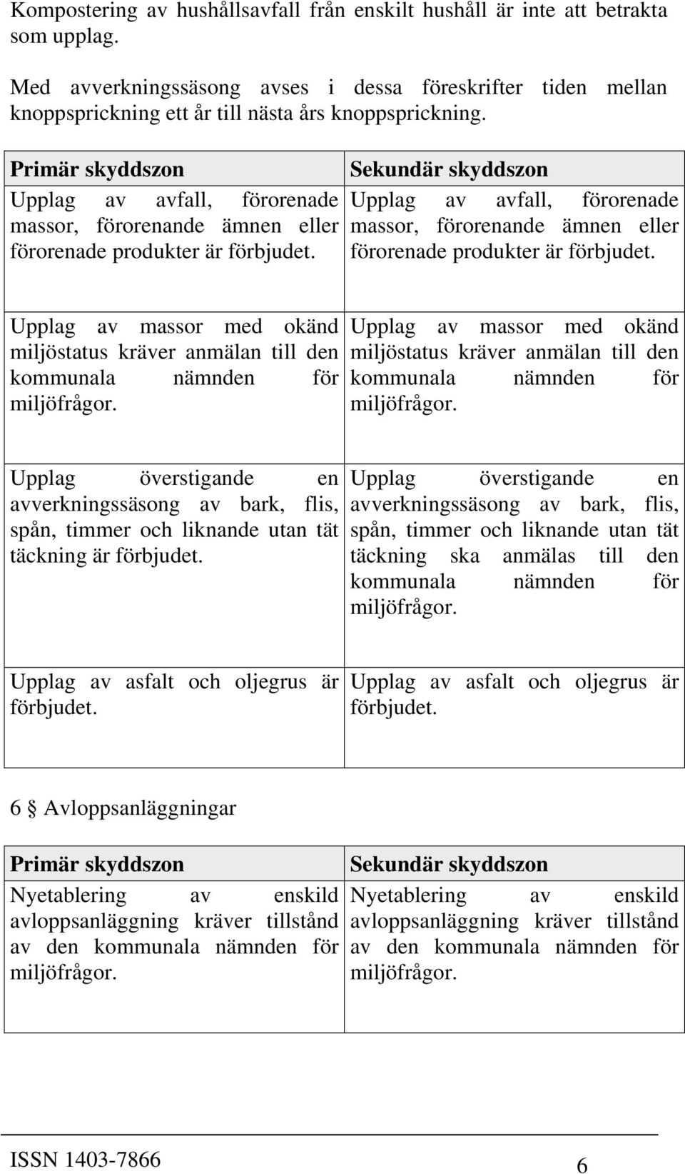 Upplag av avfall, förorenade Upplag av avfall, förorenade massor, förorenande ämnen eller massor, förorenande ämnen eller förorenade produkter är förbjudet.