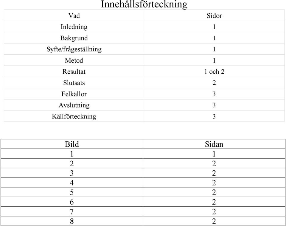 Resultat 1 och 2 Slutsats 2 Felkällor 3