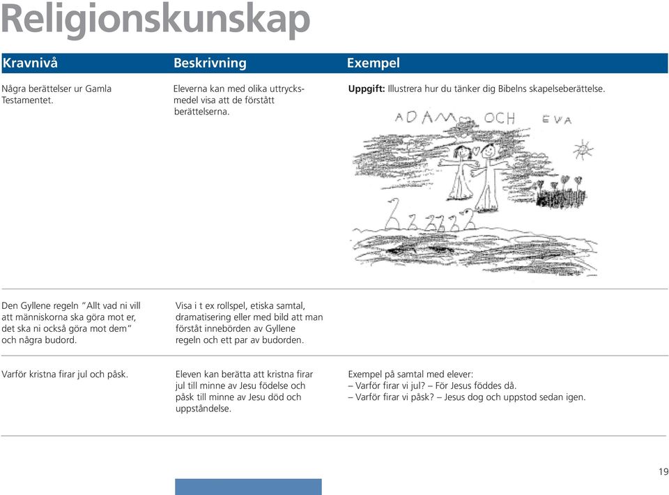 Visa i t ex rollspel, etiska samtal, dramatisering eller med bild att man förståt innebörden av Gyllene regeln och ett par av budorden. Varför kristna firar jul och påsk.