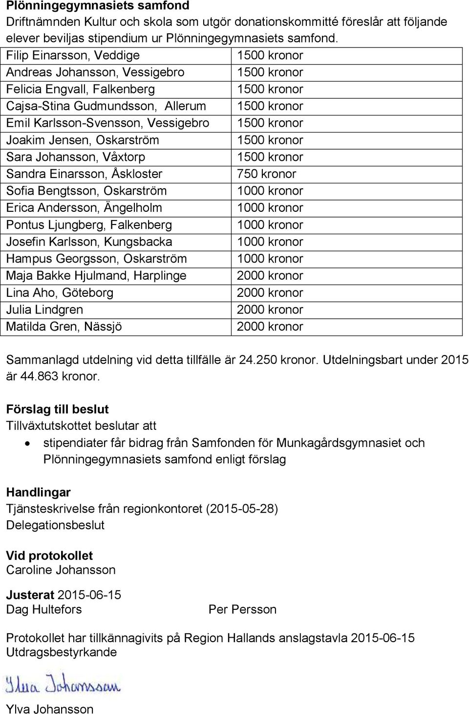 1500 kronor Joakim Jensen, Oskarström 1500 kronor Sara Johansson, Våxtorp 1500 kronor Sandra Einarsson, Åskloster 750 kronor Sofia Bengtsson, Oskarström 1000 kronor Erica Andersson, Ängelholm 1000
