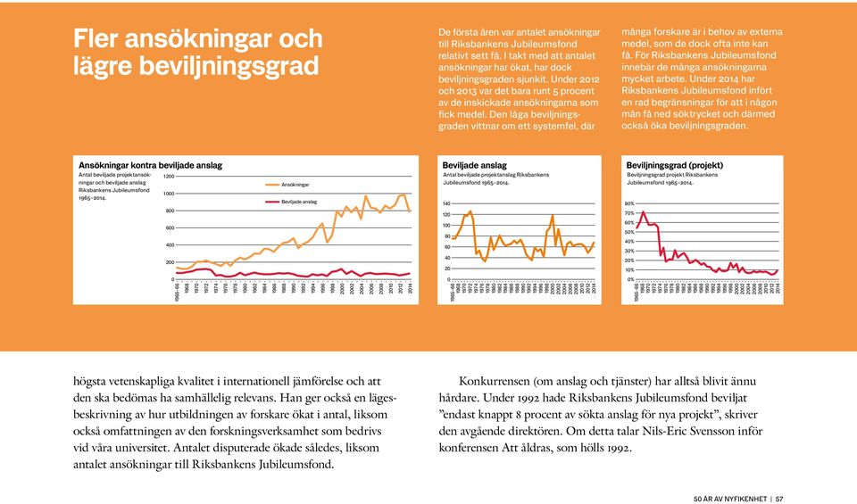 Den låga beviljningsgraden vittnar om ett systemfel, där många forskare är i behov av externa medel, som de dock ofta inte kan få.