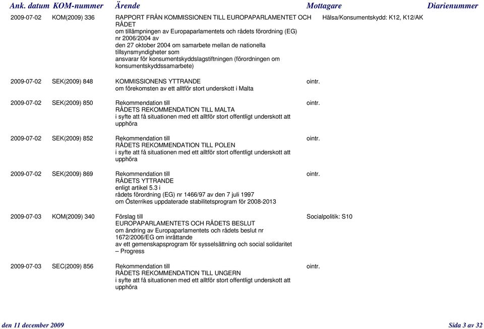KOMMISSIONENS YTTRANDE ointr. om förekomsten av ett alltför stort underskott i Malta 2009-07-02 SEK(2009) 850 Rekommendation till ointr.