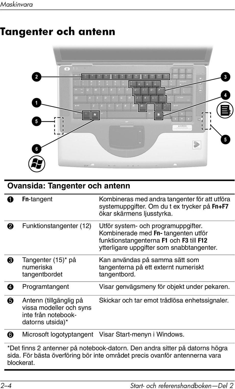 3 Tangenter (15)* på numeriska tangentbordet Kan användas på samma sätt som tangenterna på ett externt numeriskt tangentbord. 4 Programtangent Visar genvägsmeny för objekt under pekaren.