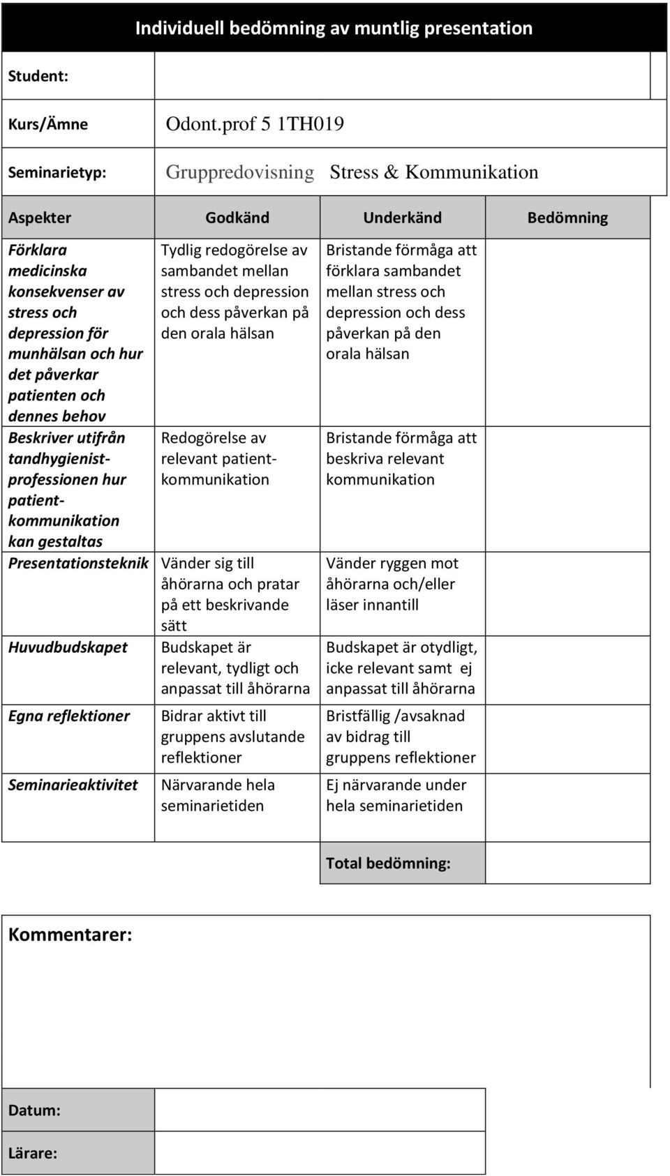 behov Beskriver utifrån tandhygienistprofessionen hur patientkommunikation kan gestaltas Tydlig redogörelse av sambandet mellan stress och depression och dess påverkan på den orala Redogörelse av