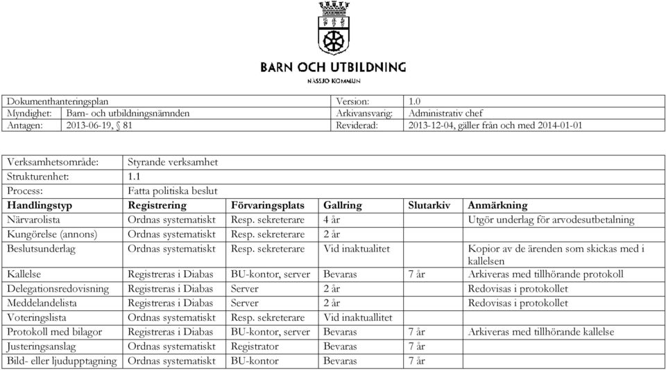 sekreterare Vid inaktualitet Kopior av de ärenden som skickas med i kallelsen Kallelse Registreras i Diabas BU-kontor, server Bevaras 7 år Arkiveras med tillhörande protokoll Delegationsredovisning