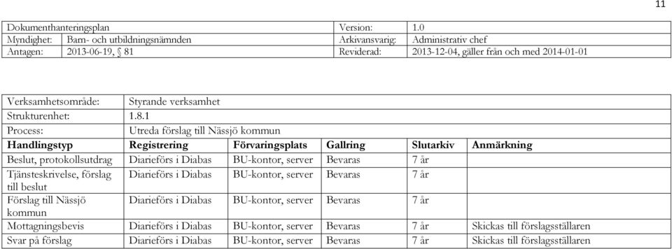 förslag Diarieförs i Diabas BU-kontor, server Bevaras 7 år till beslut Förslag till Nässjö Diarieförs i Diabas BU-kontor, server