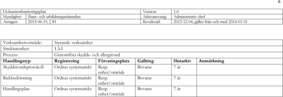 systematiskt Resp.