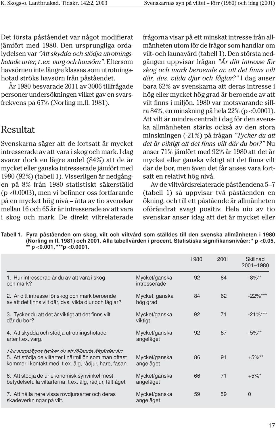 År 1980 besvarade 2011 av 3006 tillfrågade personer undersökningen vilket gav en svarsfrekvens på 67% (Norling m.fl. 1981).