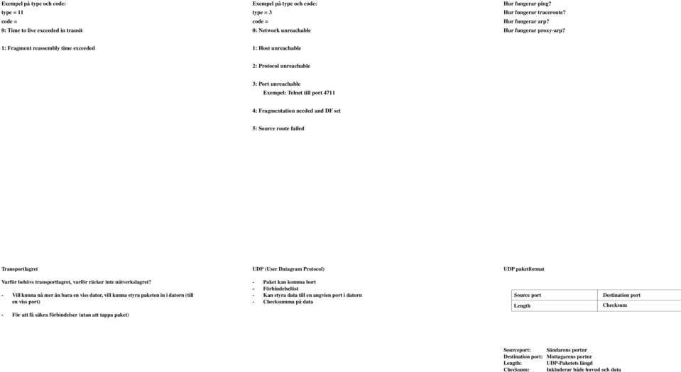 1: Fragment reassembly time exceeded 1: Host unreachable 2: Protocol unreachable 3: Port unreachable Exempel: Telnet till port 4711 4: Fragmentation needed and DF set 5: Source route failed