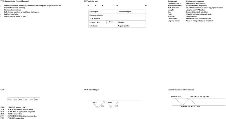 TCP paketformat 0 4 8 16 32 Source port Destination port Sequence number ACK number Length Res Code Window Source port: Destination port: Sequence number: ACK number: Length: Res: Code: Window: Check