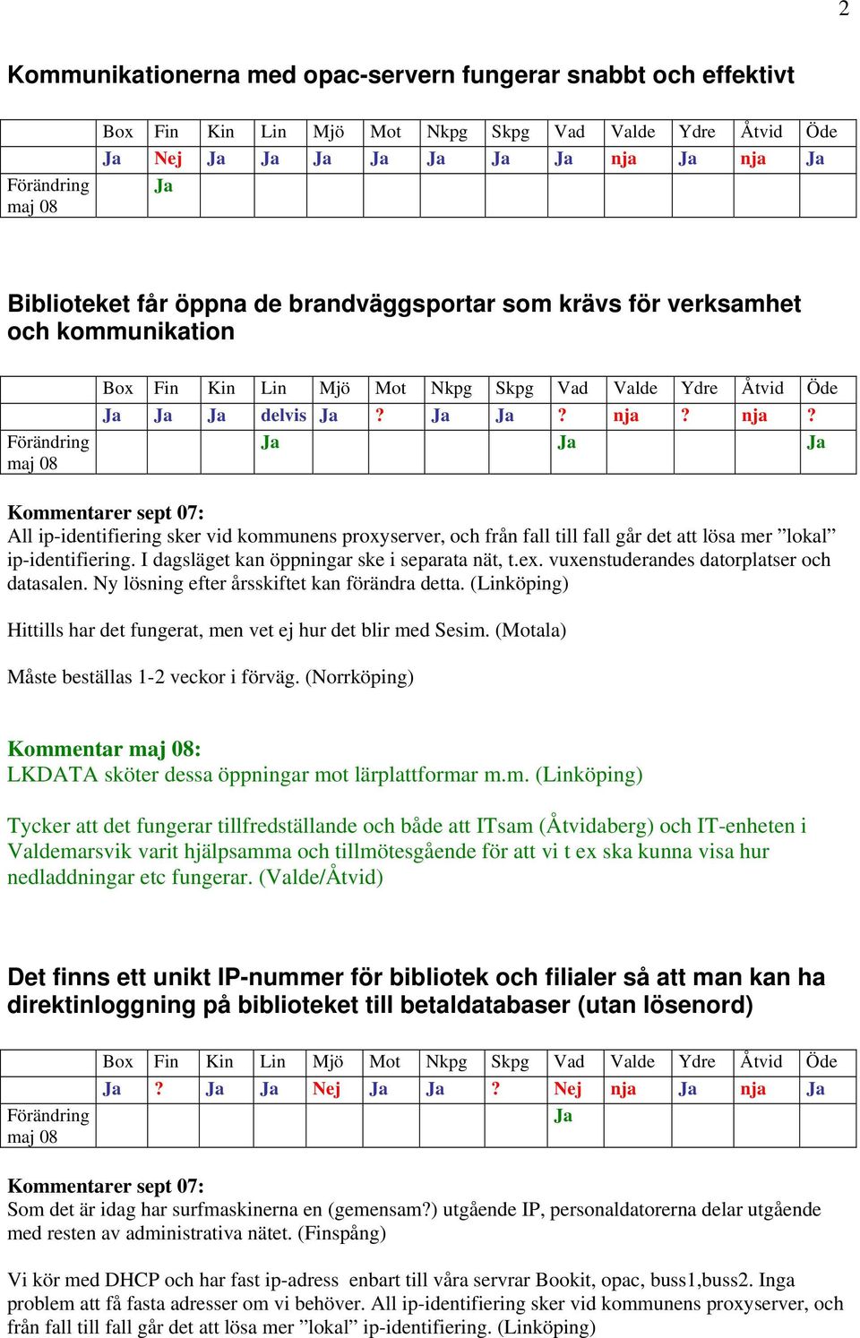 (Linköping) Hittills har det fungerat, me