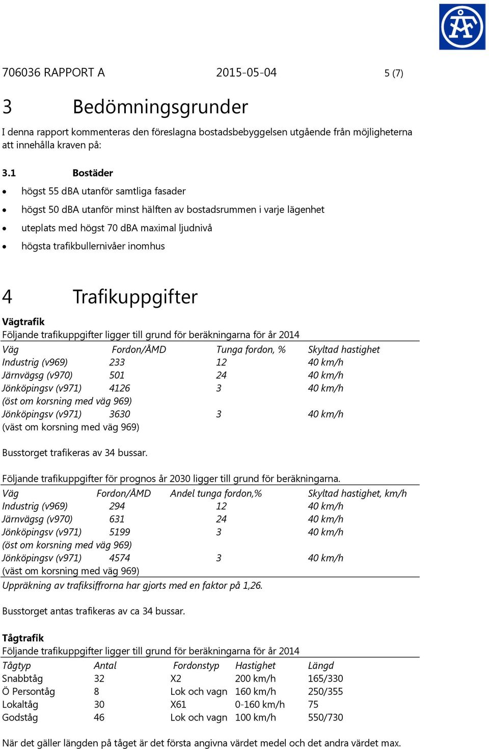 Trafikuppgifter Vägtrafik Följande trafikuppgifter ligger till grund för beräkningarna för år 2014 Väg Fordon/ÅMD Tunga fordon, % Skyltad hastighet Industrig (v969) 233 12 40 km/h Järnvägsg (v970)