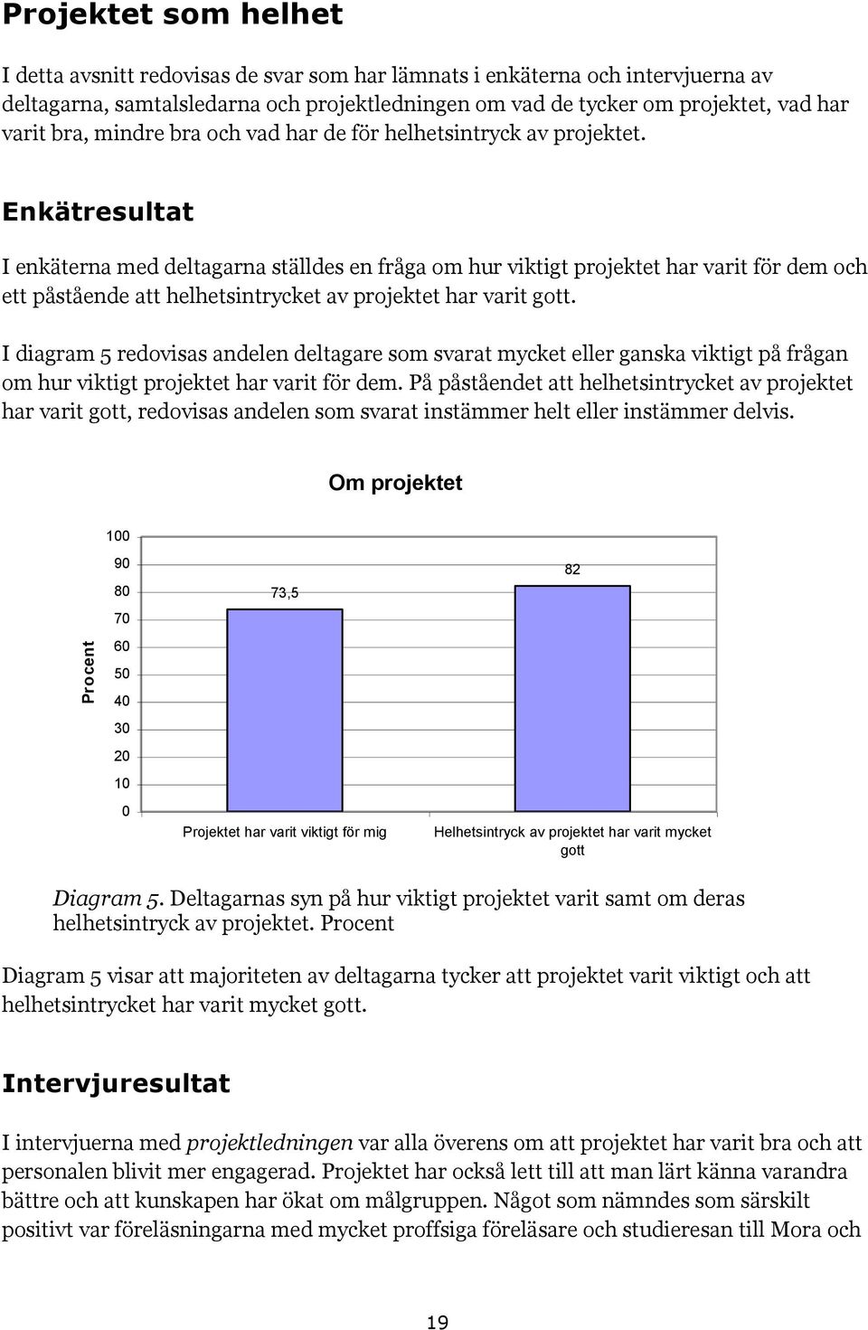 Enkätresultat I enkäterna med deltagarna ställdes en fråga om hur viktigt projektet har varit för dem och ett påstående att helhetsintrycket av projektet har varit gott.