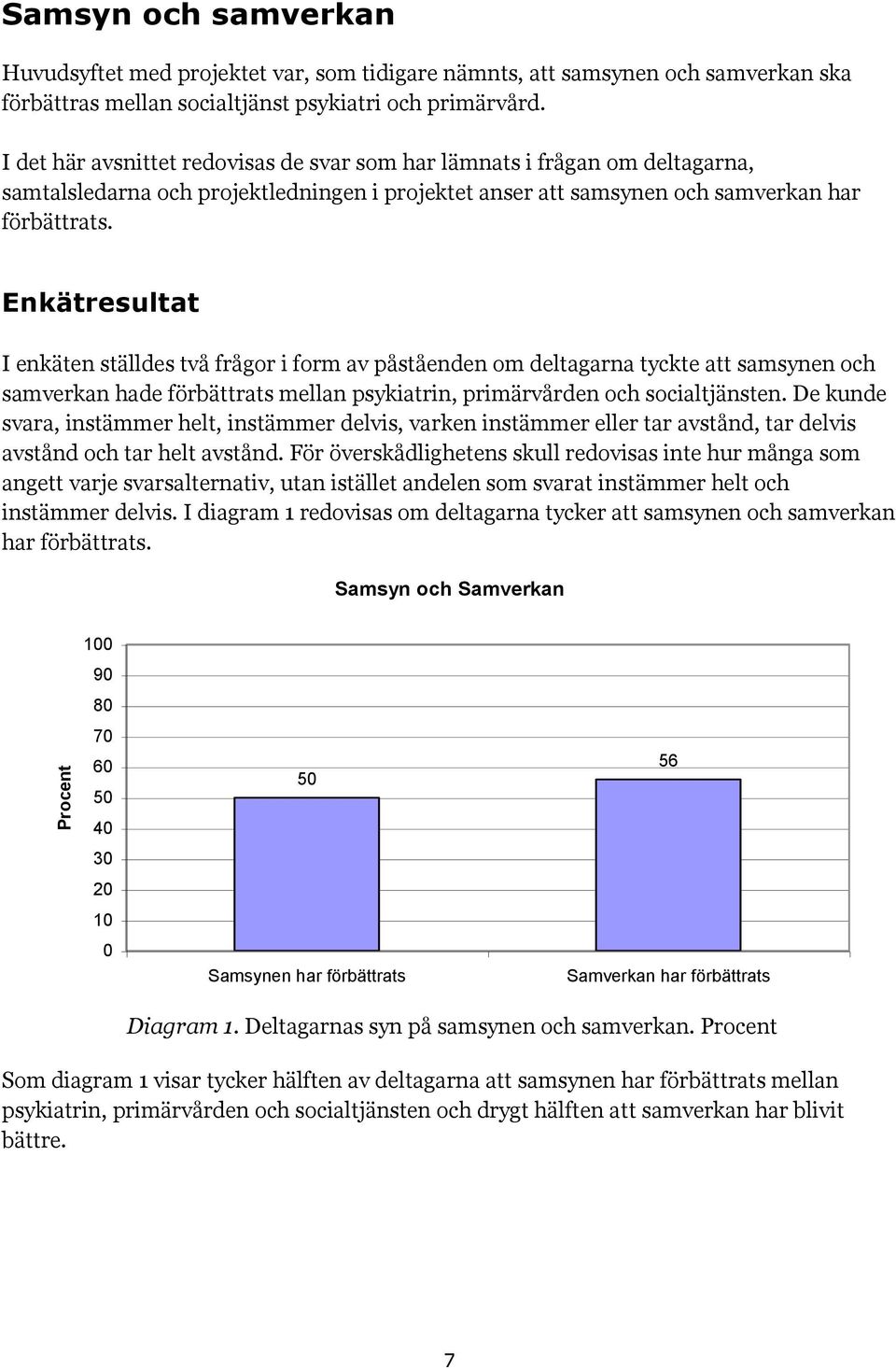 Enkätresultat I enkäten ställdes två frågor i form av påståenden om deltagarna tyckte att samsynen och samverkan hade förbättrats mellan psykiatrin, primärvården och socialtjänsten.