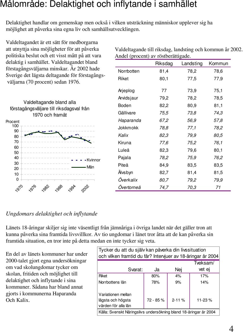 Valdeltagandet bland förstagångsväljarna minskar. År 2002 hade Sverige det lägsta deltagande för förstagångsväljarna (70 procent) sedan 1976.