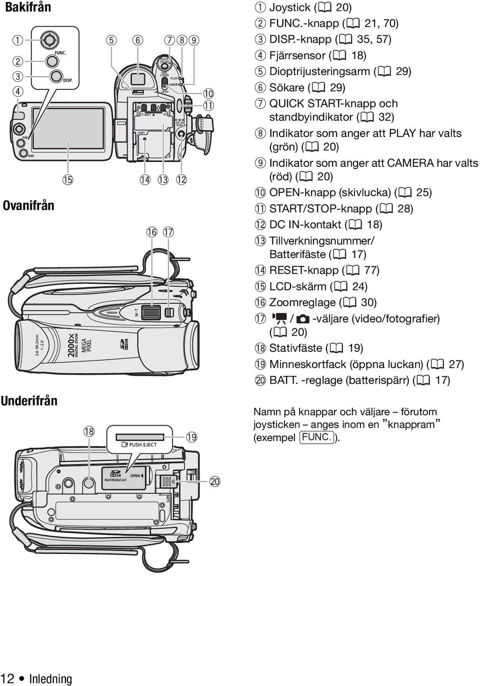 20) Indikator som anger att CAMERA har valts (röd) ( 20) OPEN-knapp (skivlucka) ( 25) START/STOP-knapp ( 28) DC IN-kontakt ( 18) Tillverkningsnummer/ Batterifäste ( 17)