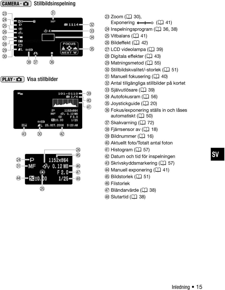 Joystickguide ( 20) Fokus/exponering ställs in och låses automatiskt ( 50) Skakvarning ( 72) Fjärrsensor av ( 18) Bildnummer ( 16) Aktuellt foto/totalt antal foton