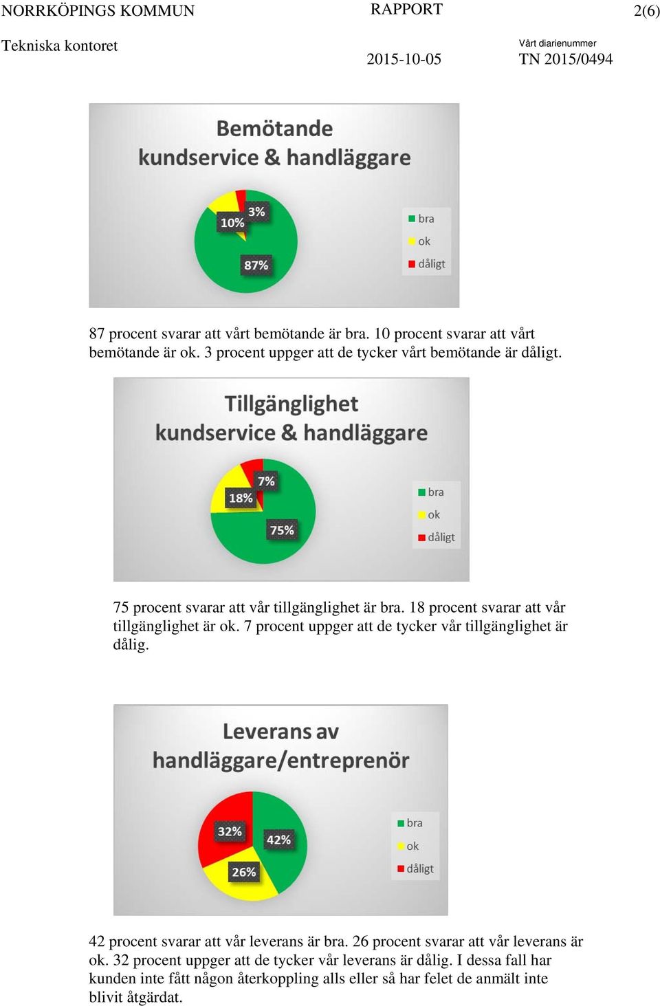 18 procent svarar att vår tillgänglighet är ok. 7 procent uppger att de tycker vår tillgänglighet är dålig.