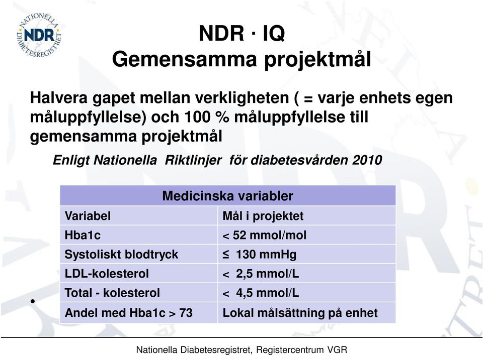 variabler Variabel Mål i projektet Hba1c < 52 mmol/mol Systoliskt blodtryck 130 mmhg LDL-kolesterol < 2,5 mmol/l