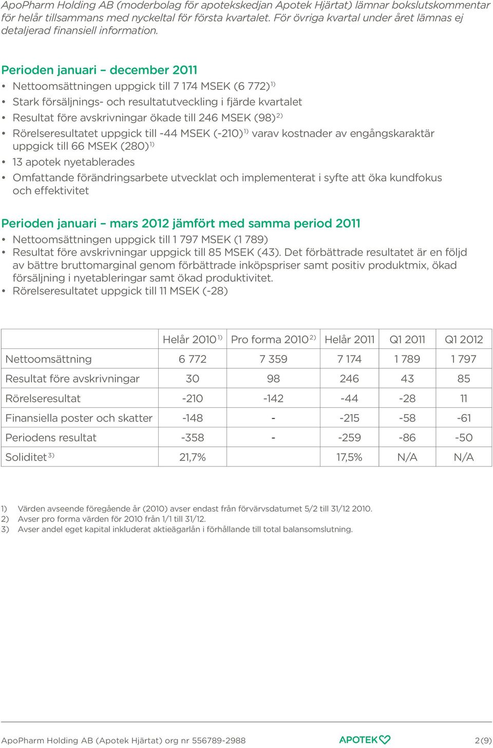 Perioden januari december 2011 Nettoomsättningen uppgick till 7 174 MSEK (6 772) 1) Stark försäljnings- och resultatutveckling i fjärde kvartalet Resultat före avskrivningar ökade till 246 MSEK (98)