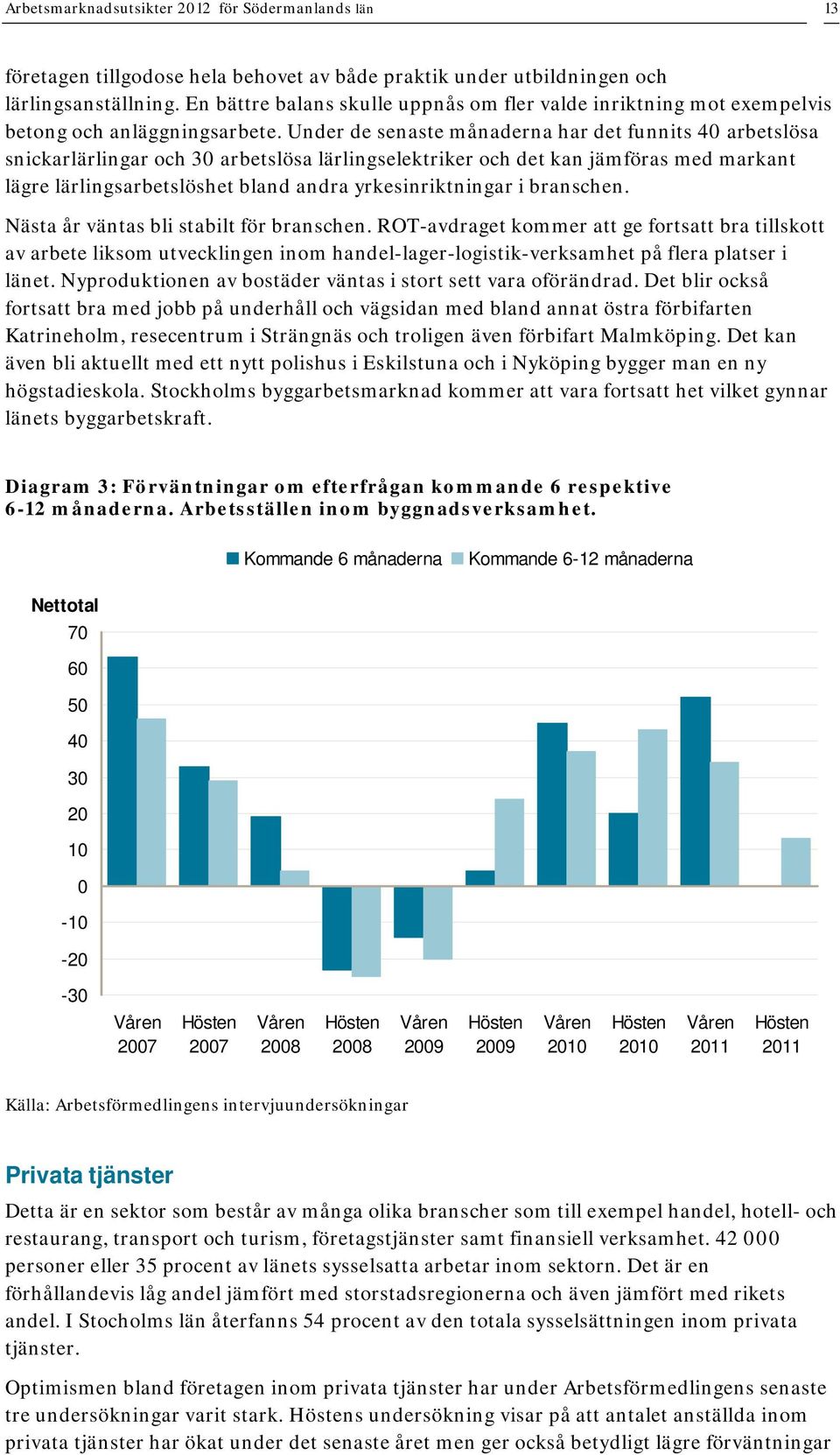 Under de senaste månaderna har det funnits 40 arbetslösa snickarlärlingar och 30 arbetslösa lärlingselektriker och det kan jämföras med markant lägre lärlingsarbetslöshet bland andra